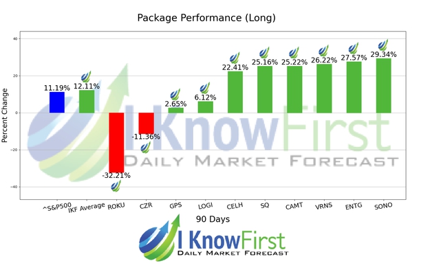 Best Stocks To Buy chart