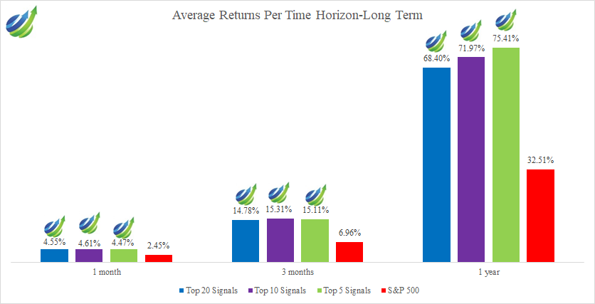 Bank Stocks - Long-Term Average Returns