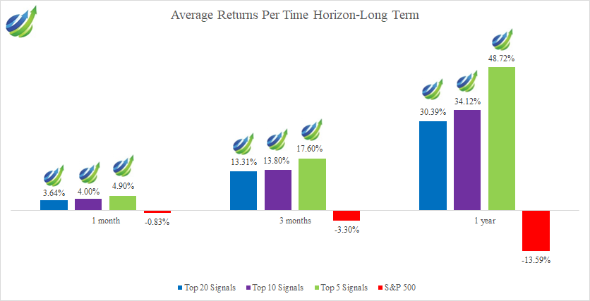 Biotech stocks: long term horizons