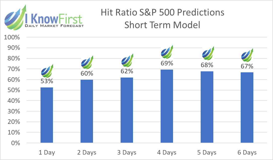 S&P 500 forecast