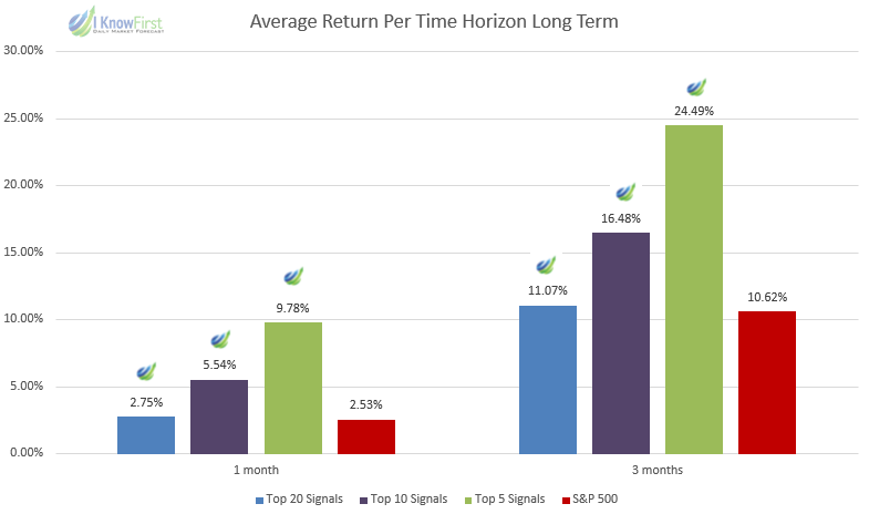 fundamental stocks long term