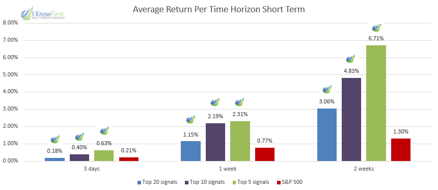 fundamental stocks short term