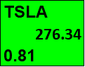 tesla stock forecast
