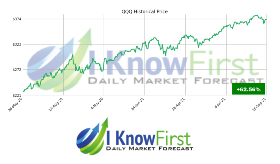 stock market forecast QQQ