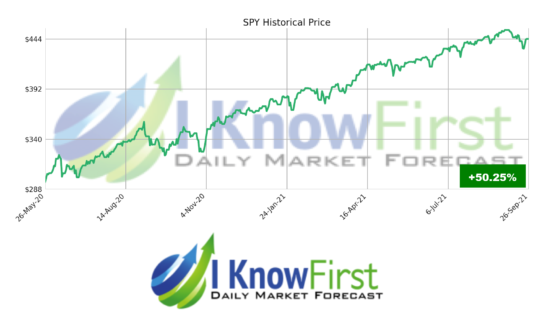 stock market forecast SPY